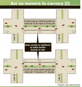 Mapa de la carrera 33 entre 52 y 56