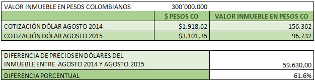 tabla